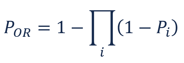 OR gate equation