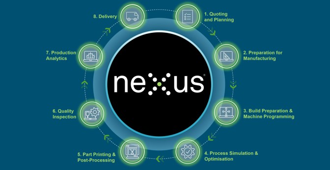 Nexus tools diagram