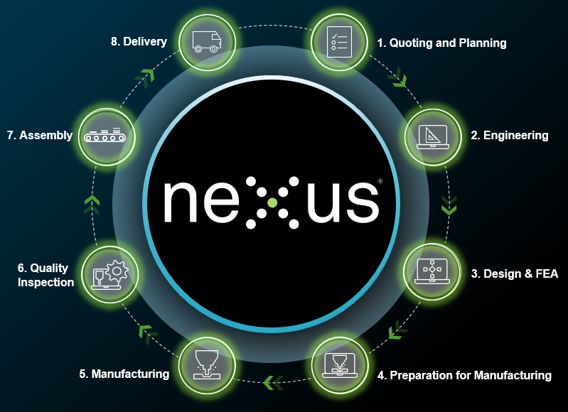 Nexus Workflow