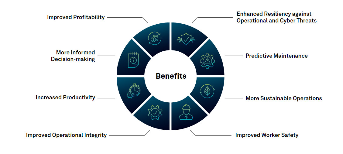 Hexagon Smart Digital Reality Chart detailing benefits of products