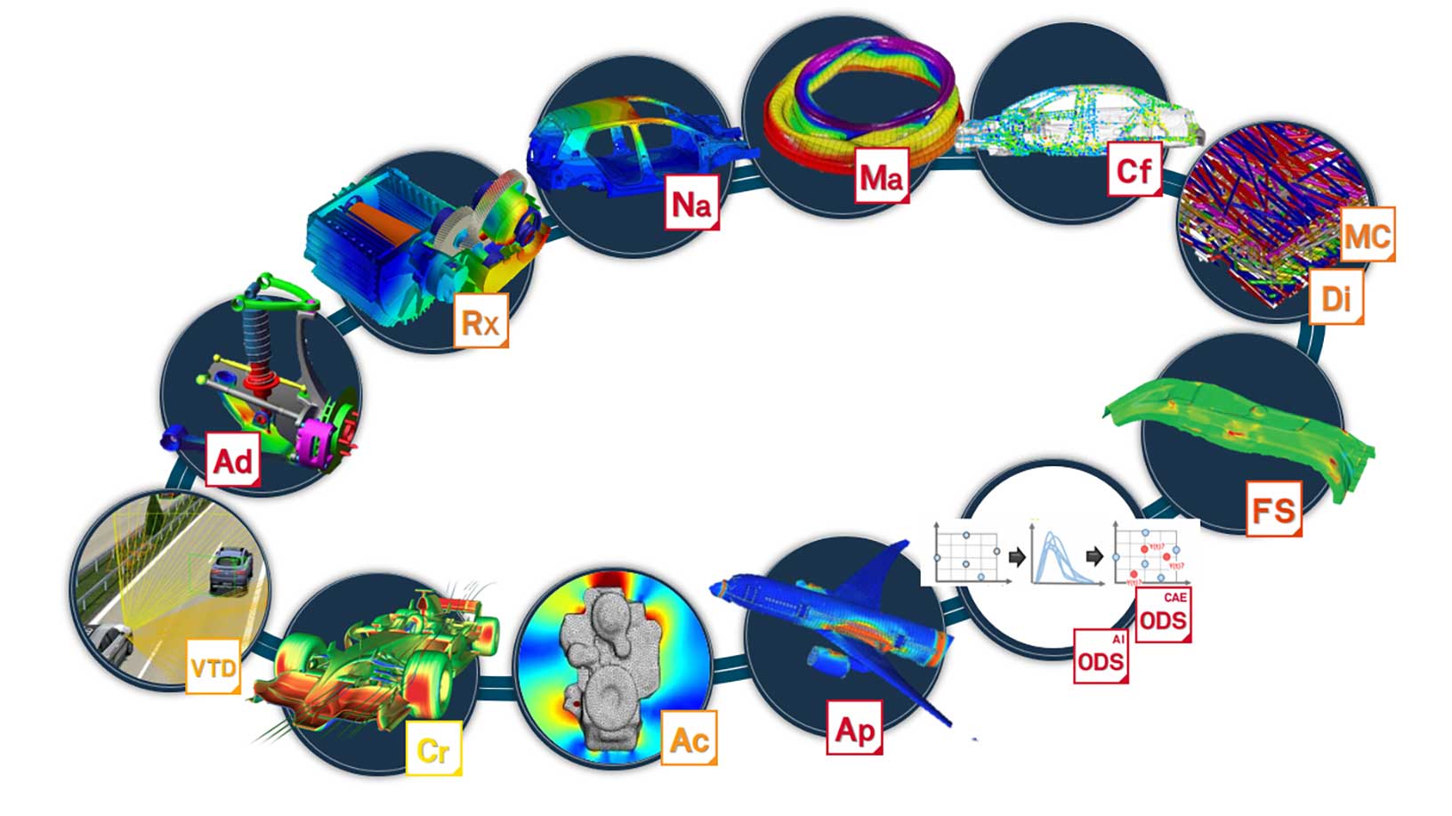 Portfólio completo da simulação multifísica CAE da Hexagon