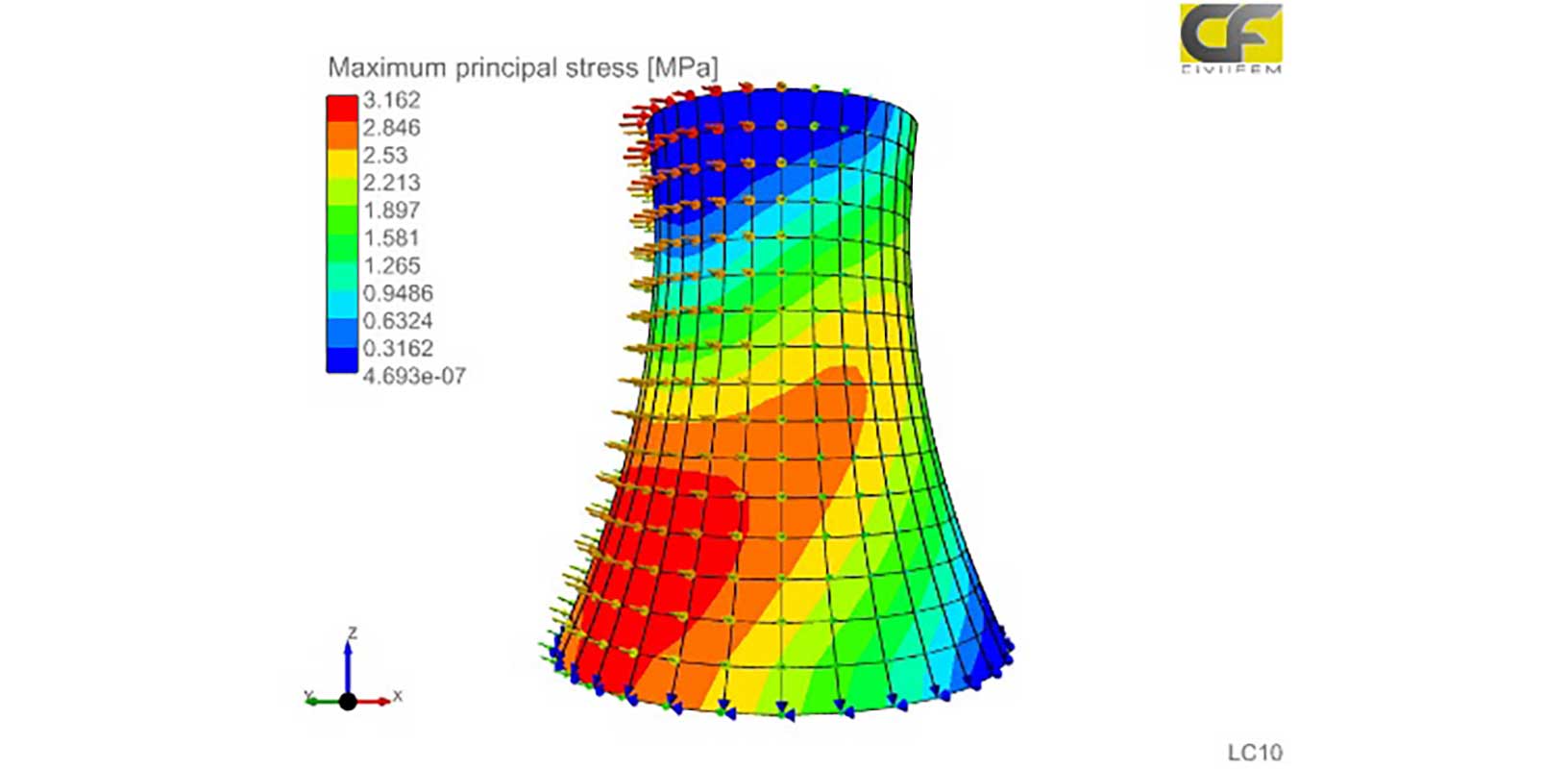 Simulation multiphysique pour l’analyse structurelle de centrales nucléaires utilisant CivilFEM, alimentée par Marc