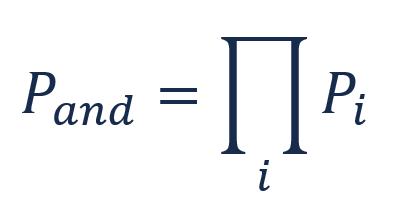 AND gate equation