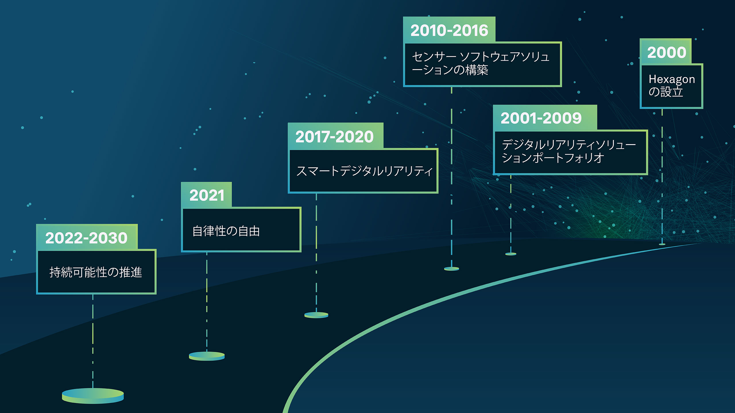 timeline graphic