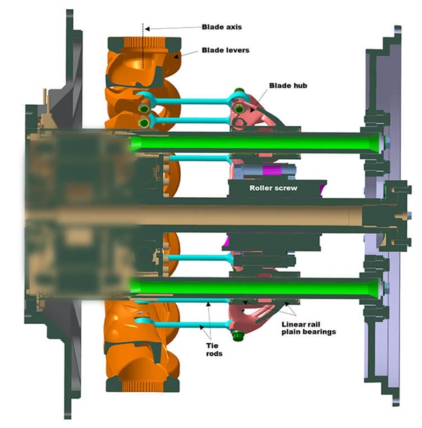 Figure 3. Section through PCM at maximum blade load position