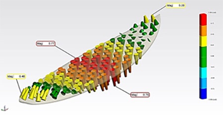 Figure 2: Deformation simulation using shop-floor photogrammetry.