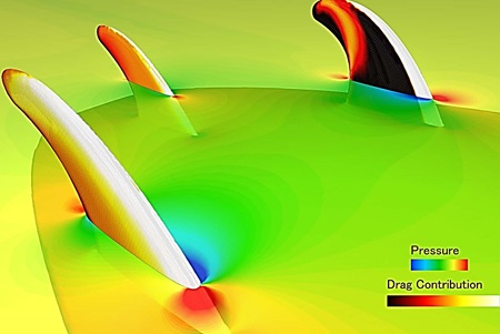 Figure 4: Analysis of individual section contributions to drag and lift forces.