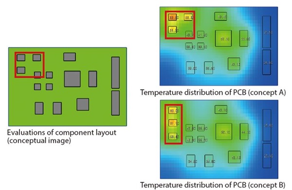 Schnelle thermische 2D-Analyse, bei der verschiedene Komponentenlayouts rasch bewertet werden können, um eine optimale Wärmeverteilung auf der Leiterplatte (PCB) zu erreichen. 