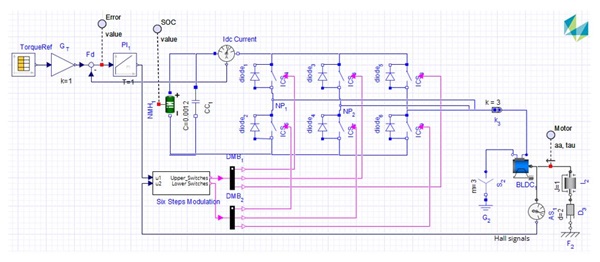 Modelica-based system-level 1D BLDC motor control modelling