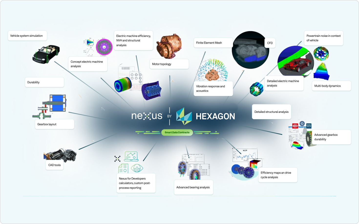 Nexus for Developers