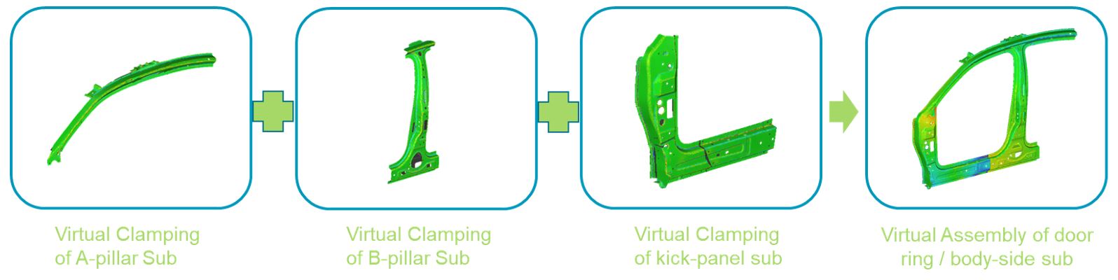 Virtual Assembly Workflow