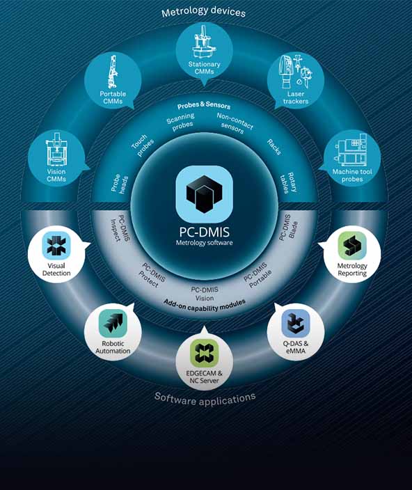 PC-DMIS Connectivity Brochure