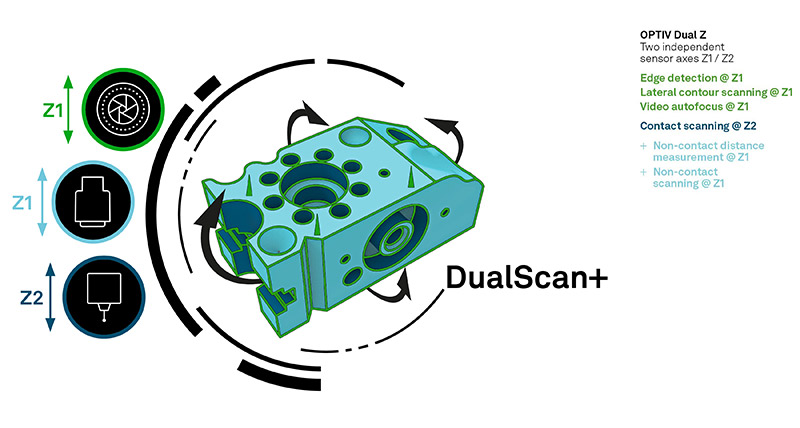 Complex dual-axis sensor measurement