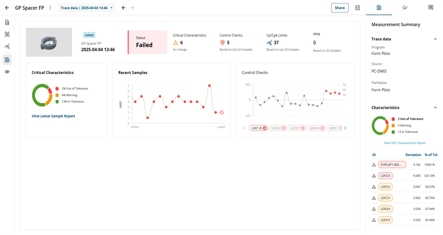 Dashboard, das den GP Spacer FP mit dem Status „Fehler“ anzeigt, einschließlich Diagrammen zu kritischen Merkmalen, aktuellen Proben und Kontrollen