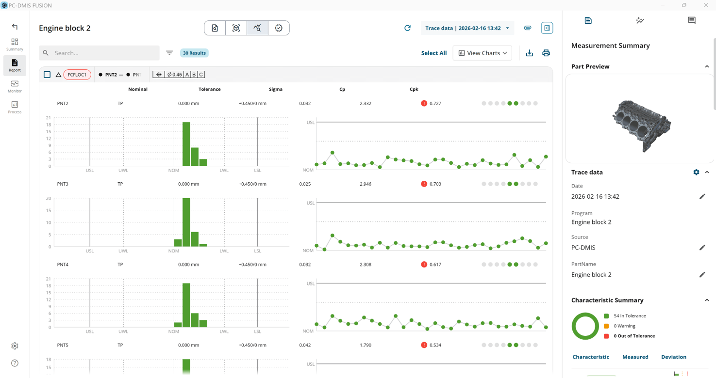 PC-DMIS Fusion-Dashboard mit zwei Messungen am Motorblock, dargestellt mit Histogrammen, Cp/Cpk-Diagrammen und einer 3D-Teilevorschau.