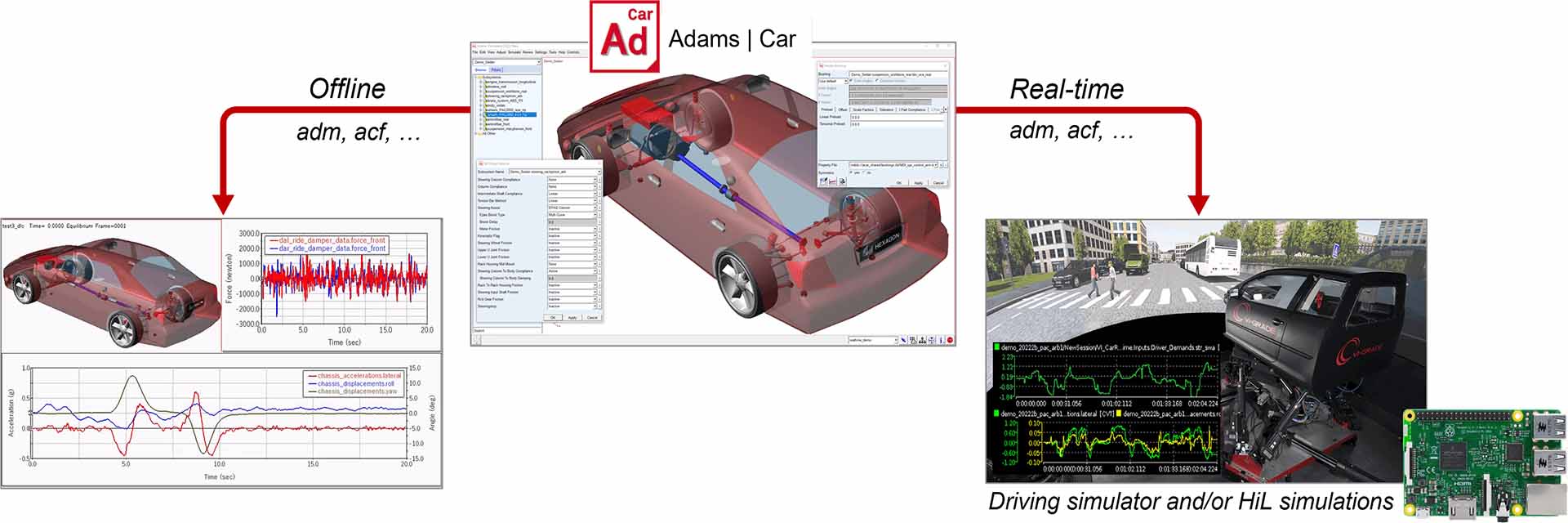 Adams RT avec simulateur de grade VI