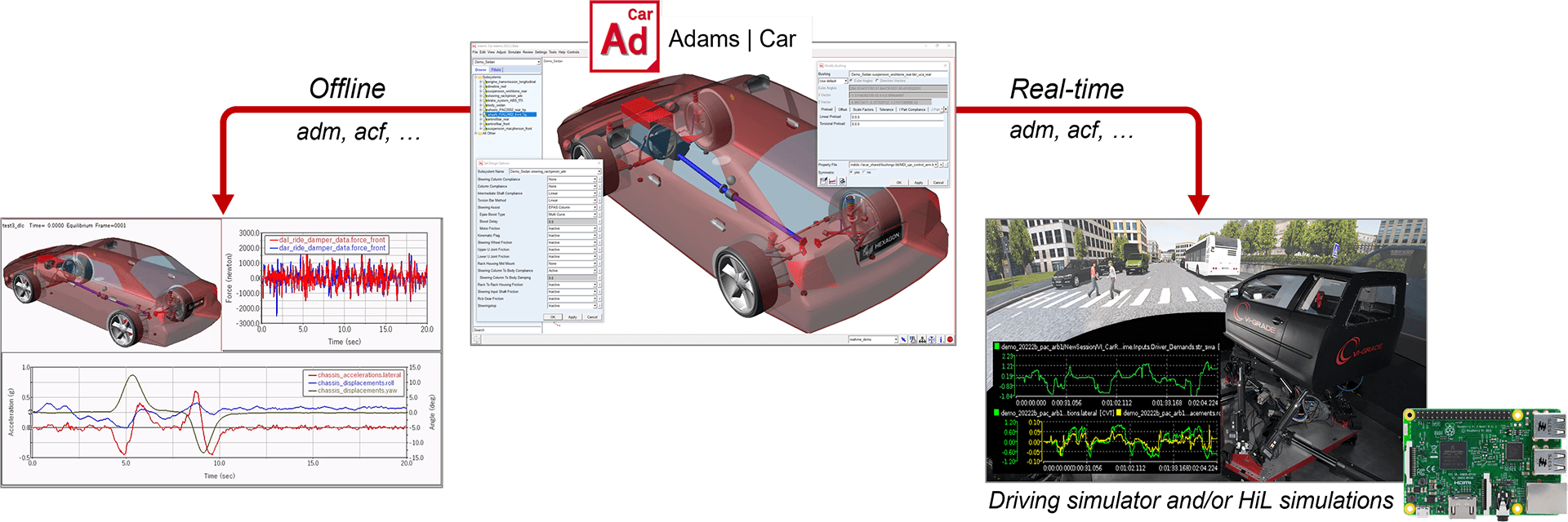 Adams RT avec simulateur de grade VI