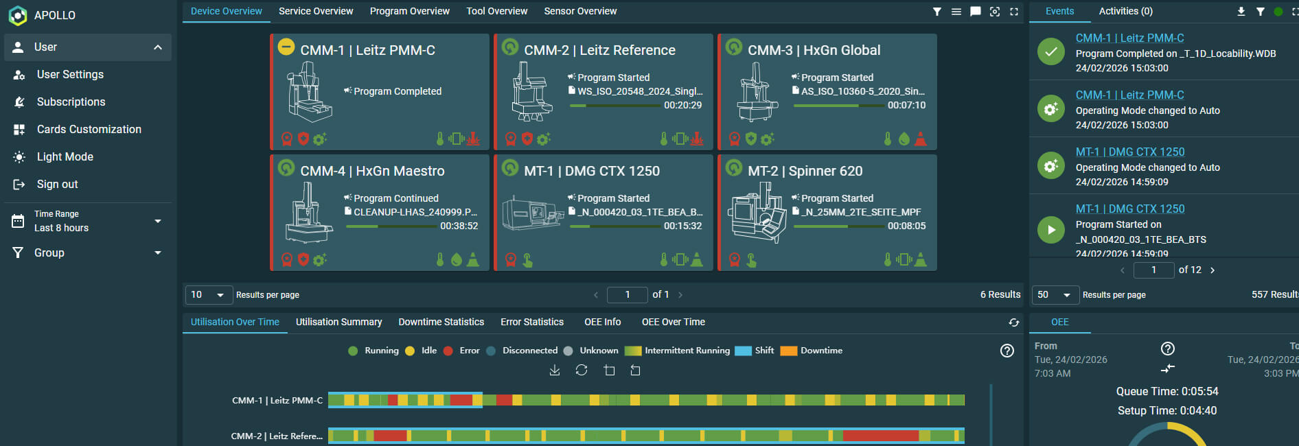 APOLLO dashboard showing device status tiles, color-coded utilization timelines, and an OEE gauge at 50.6%