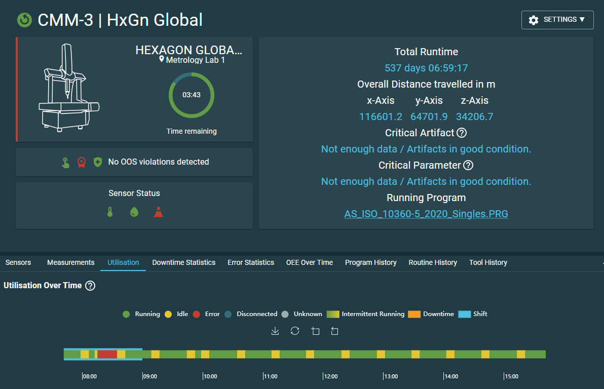 CMM-3 dashboard displaying runtime stats, sensor status indicators, and a utilisation timeline chart