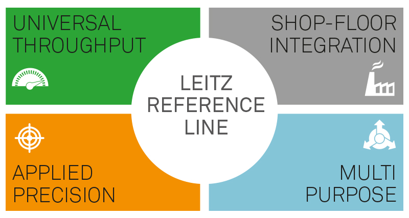 Leitz-Reference-line-Web-img