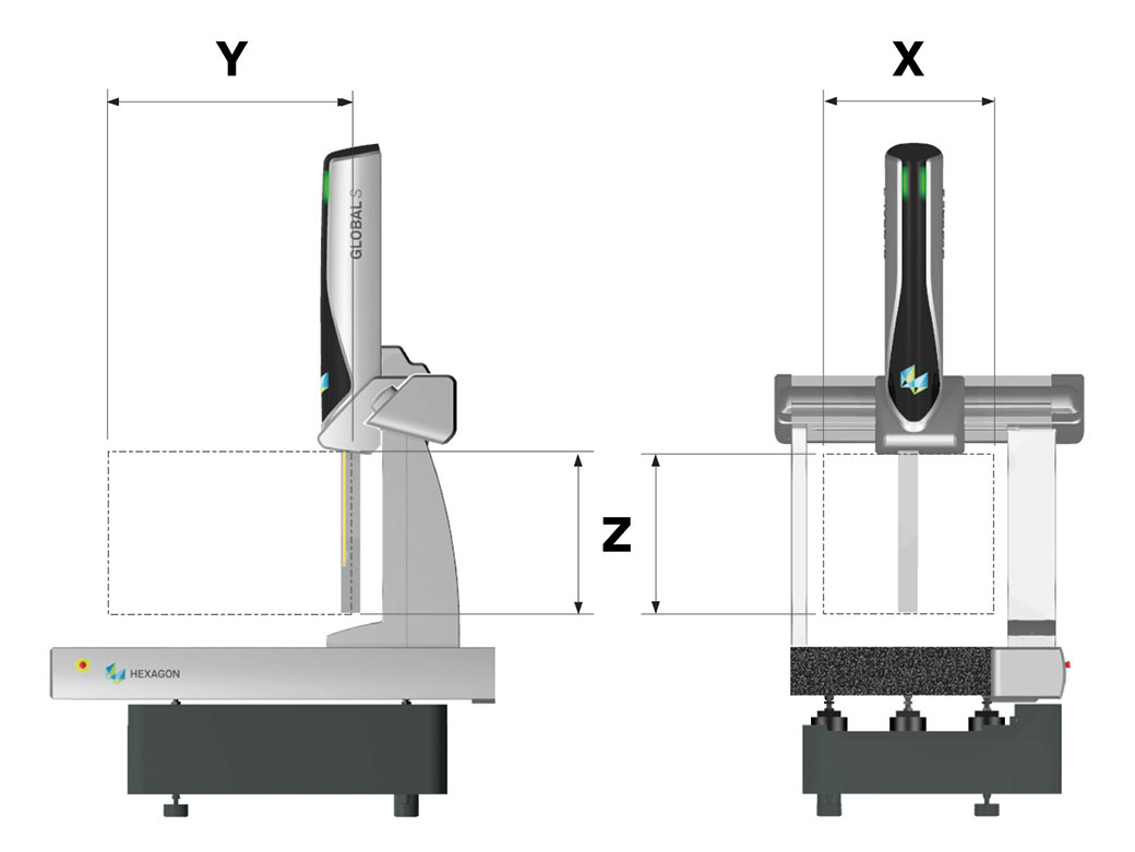 Information about the different sizes of the GLOBAL measuring machines