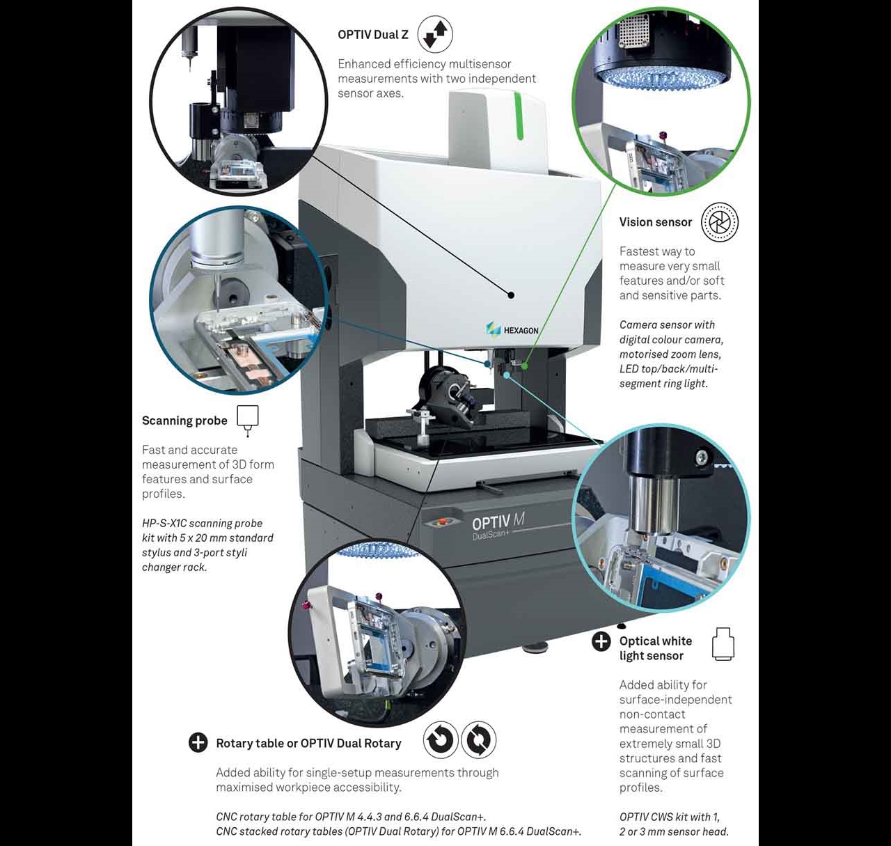Optiv Machine OPTIV M DualScan+ | Hexagon
