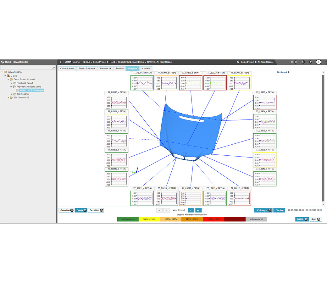 Captura de tela do software de análise estatística Q-DAS eMMA