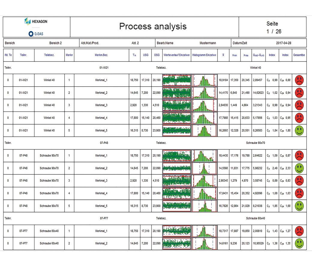 Screenshot der M-QIS Engine der statistischen Analysesoftware Q-DAS M-QIS