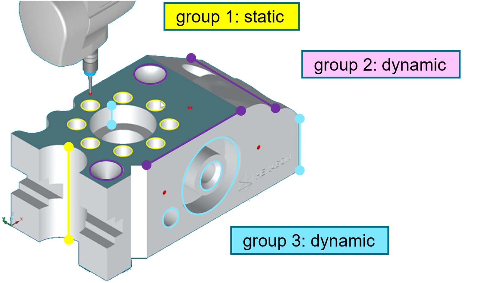 Q-DAS 2024.2 dynamic illustration