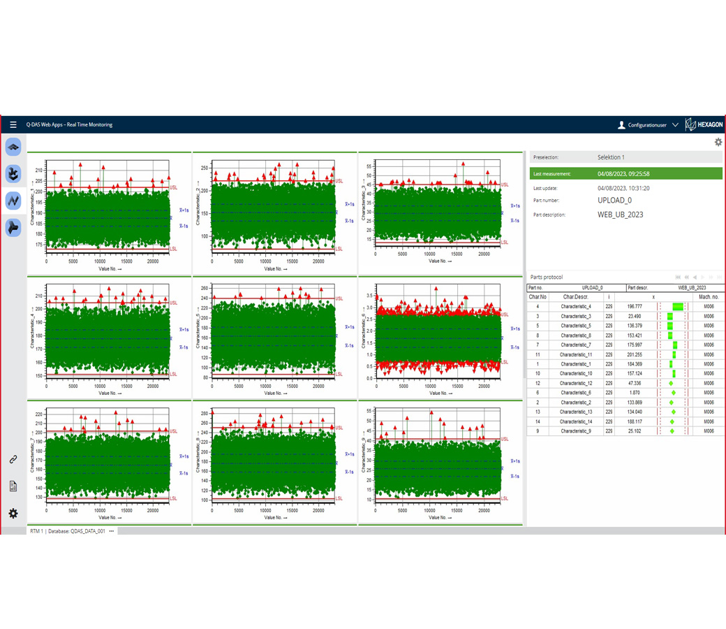 Screenshot der Q-DAS RTM (Real Time Monitoring) Software
