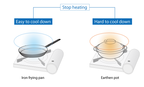 Difference of cooling