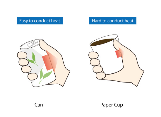 Difference of heat conduction