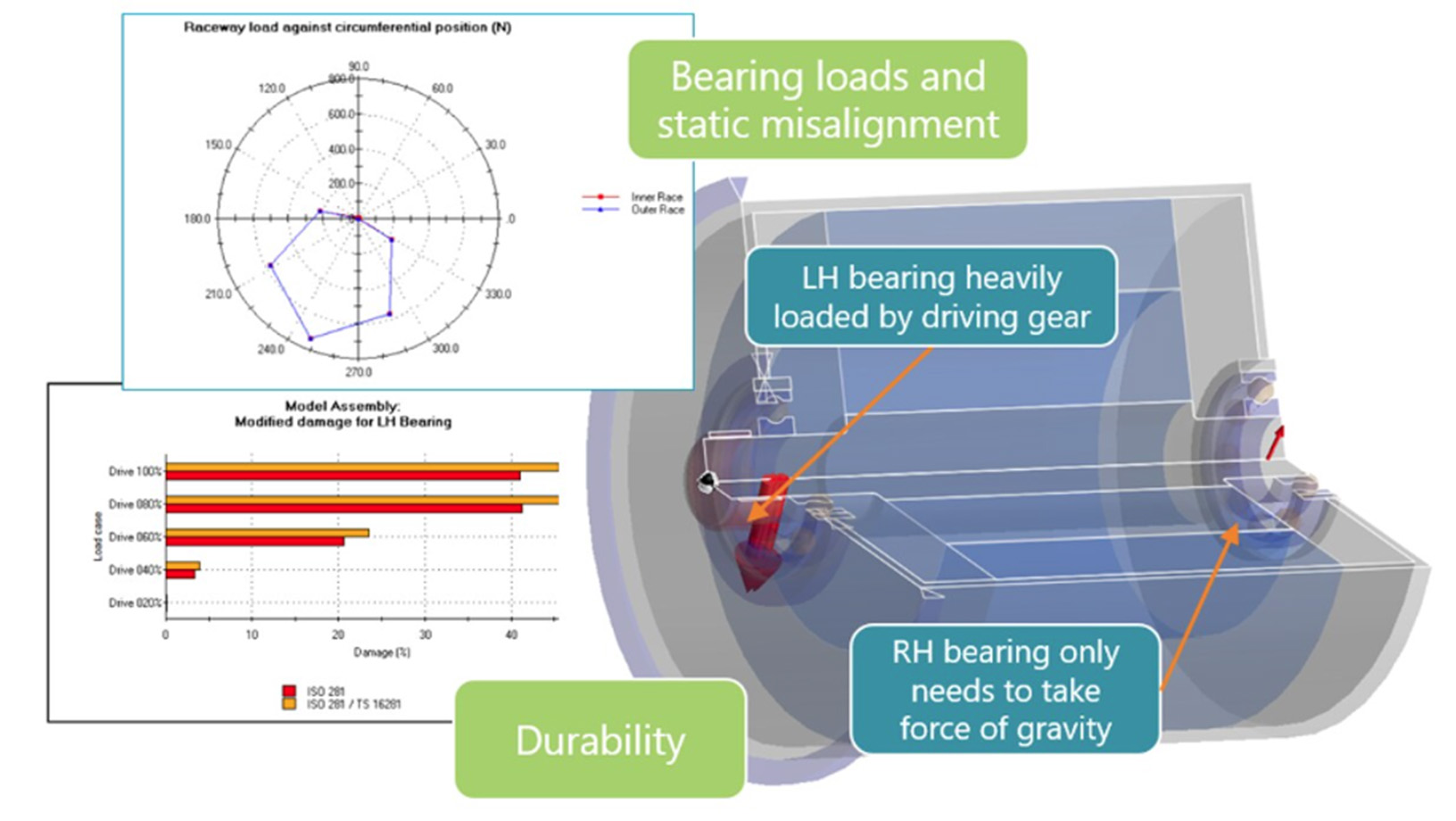 Compilation of images showing how Evolve calculates bearing loads and static misalignments
