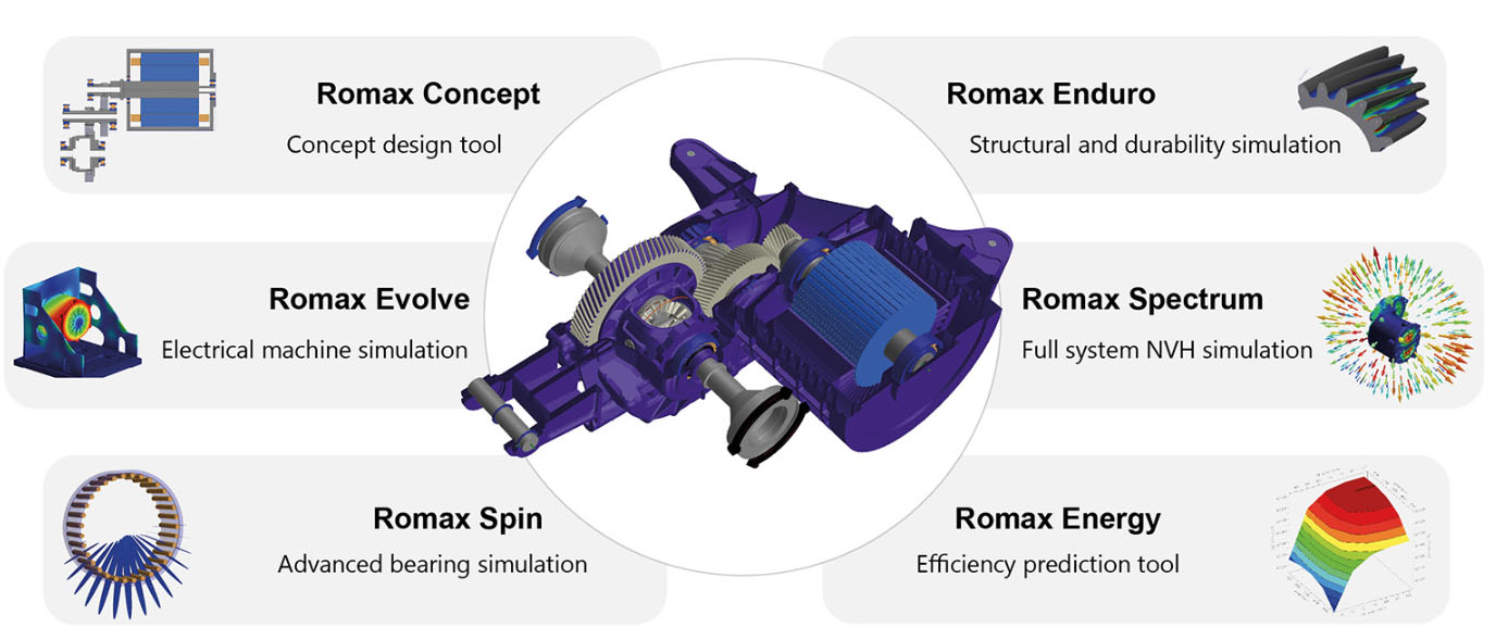 romax