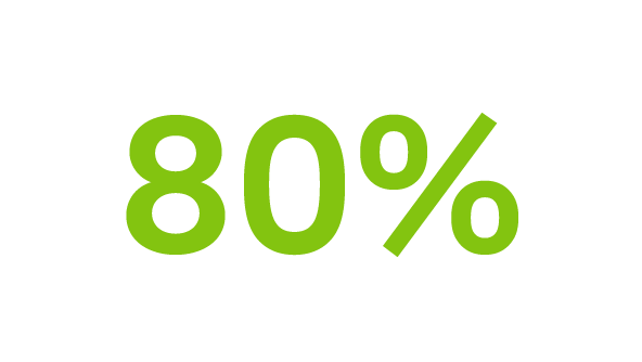 80% in green text on white, showing reduced inspection time using a Hexagon tracker in dusty, high-vibration environments