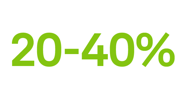 20–40% in green text on white, indicating increased inspection throughput from faster scanning and long-range capability.