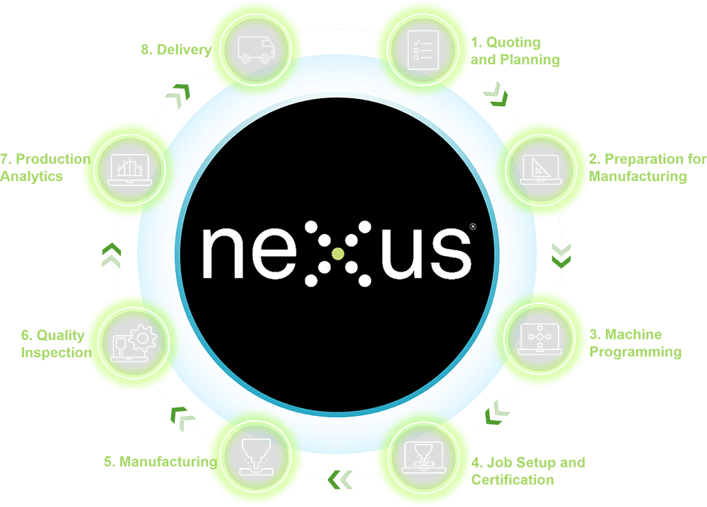 Nexus による自動化とコラボレーション