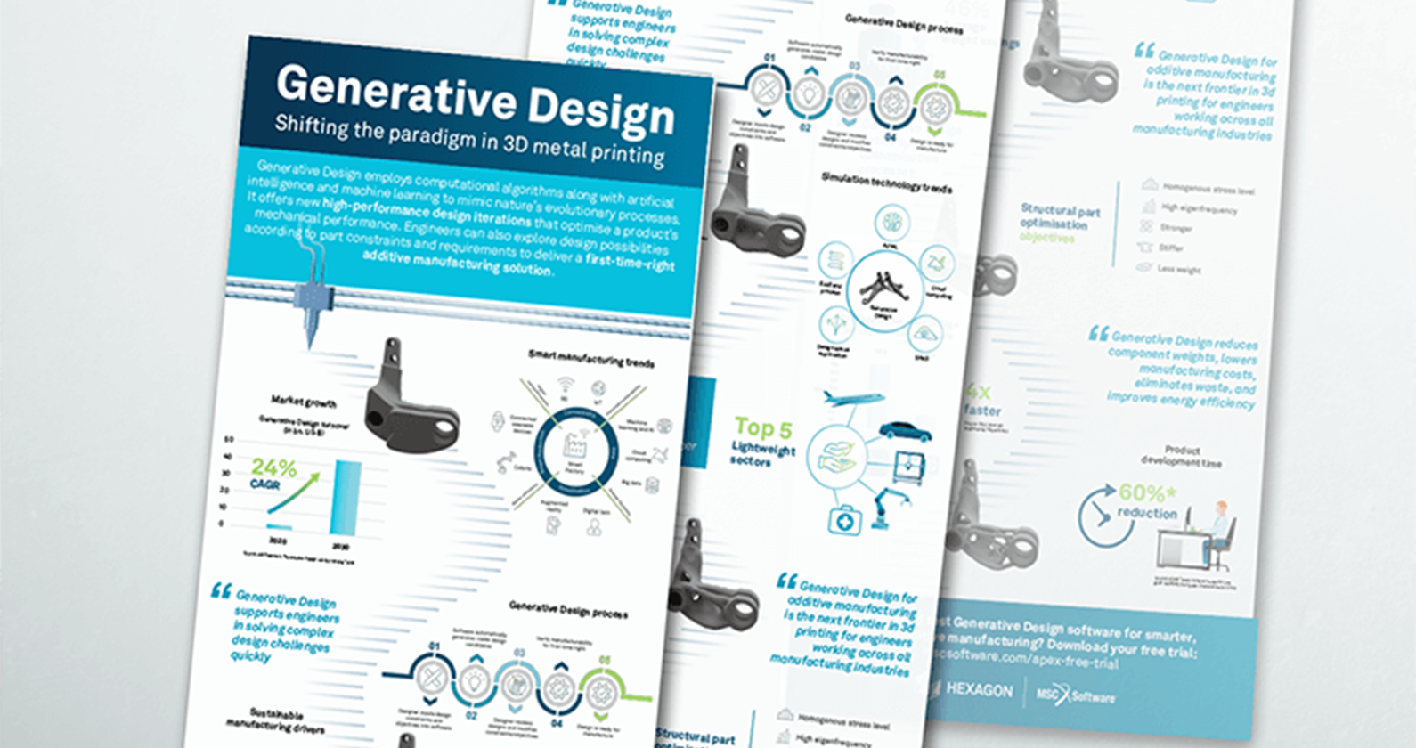 Generative Design Infographic