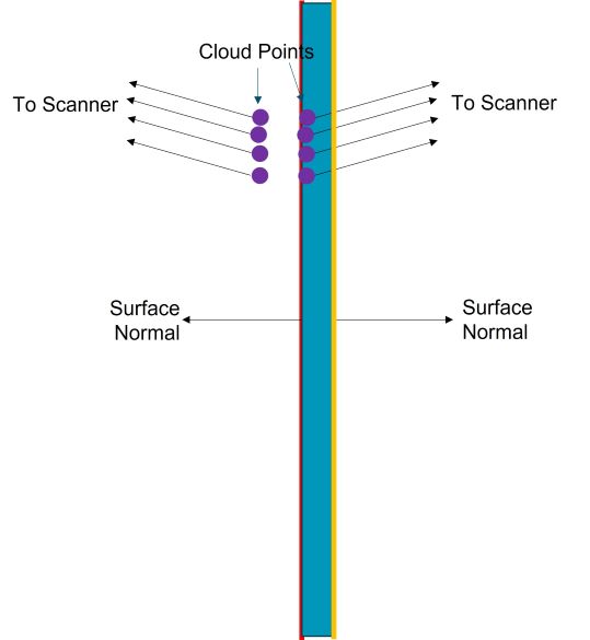 Projection Normal Matching