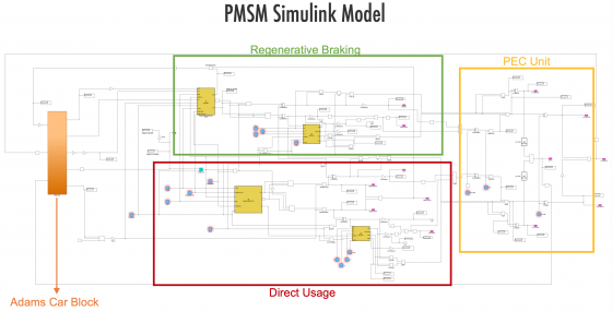 pmsm_simulink_model
