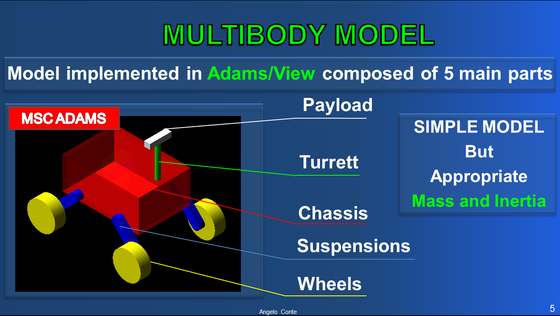 rover-modello-multibody