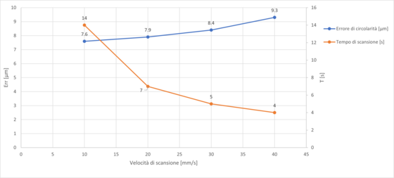 grafico