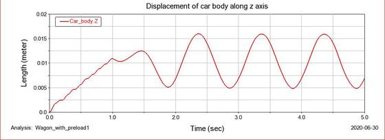 displacement-carbody