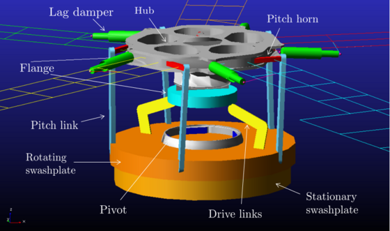 figure3
