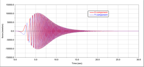 figure5