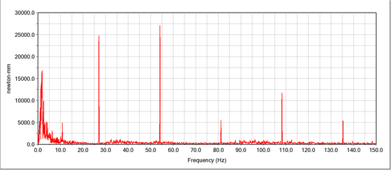 figure6