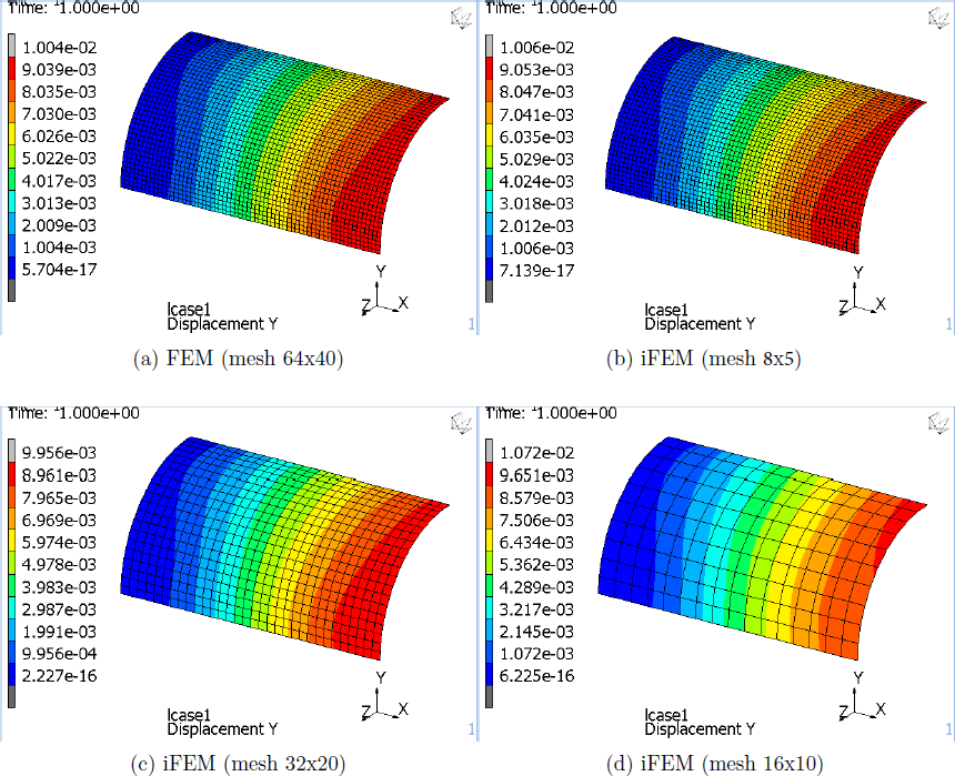 model-plot-degli-spostamenti-al-variare-della-mesh