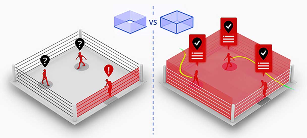 Volumetric vs. perimeter 3D surveillance