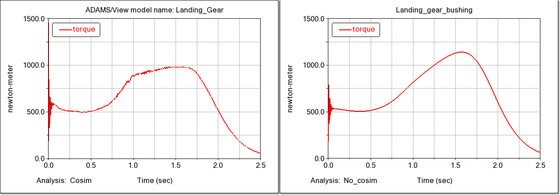 fig_5_necessary_torque_coupled_uncoupled