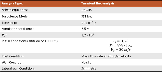 cfd_table